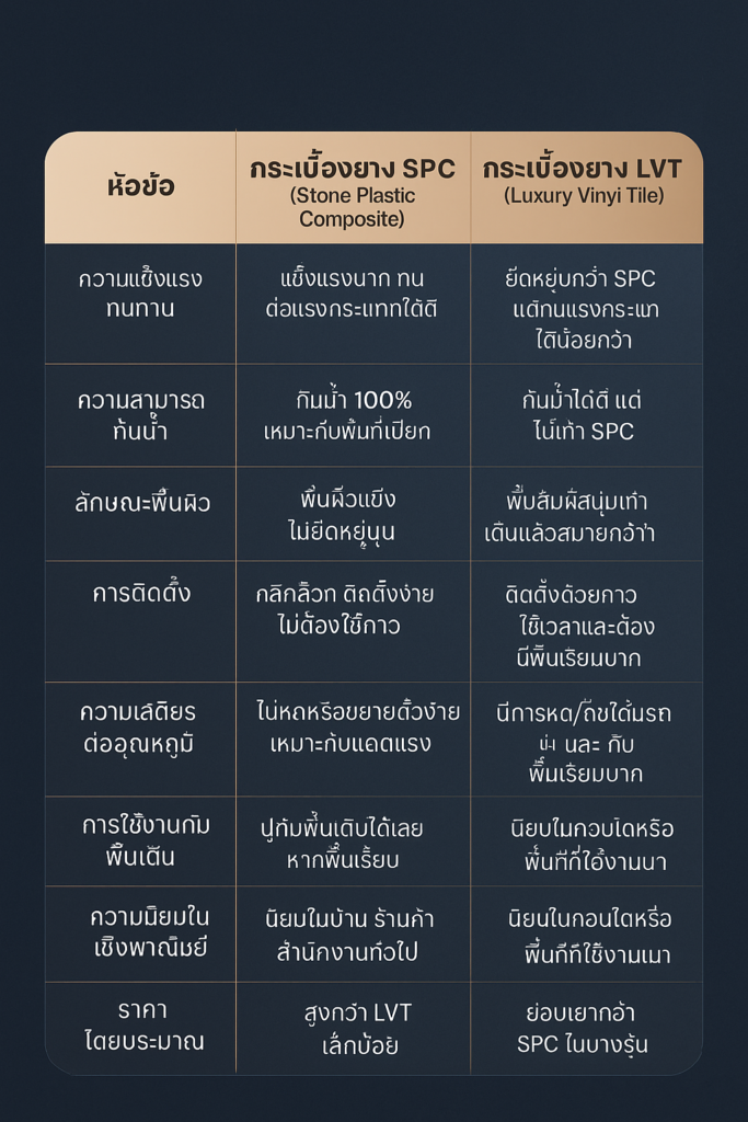 กระเบื้องยางลายไม้
